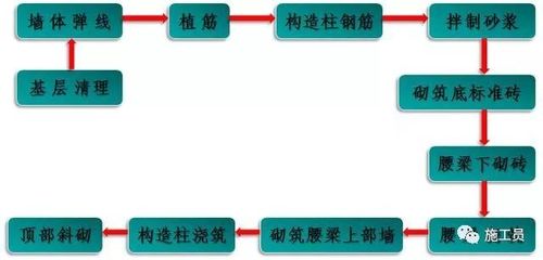 鋼結(jié)構(gòu)廠房施工程序（鋼結(jié)構(gòu)廠房施工常見問題及解決鋼結(jié)構(gòu)廠房施工質(zhì)量控制要點(diǎn)） 北京鋼結(jié)構(gòu)設(shè)計 第5張