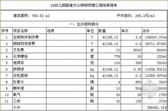 鋼結構安裝費多少錢一平方米（鋼結構安裝人工成本分析）