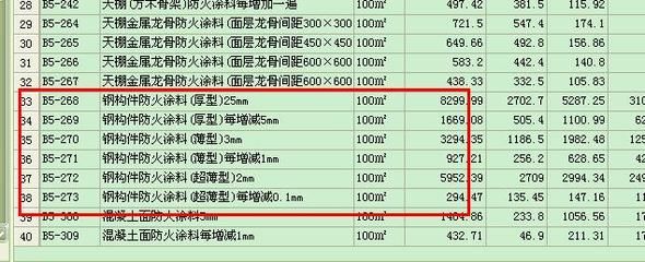 鋼結構防火涂料怎么套定額（鋼結構防火涂料的定額套用） 鋼結構有限元分析設計 第3張