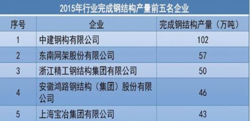 鋼結構企業排行 結構砌體設計 第4張