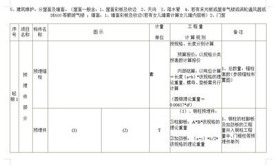 鋼結構預算計算規則（鋼結構預算計算規則有哪些？）