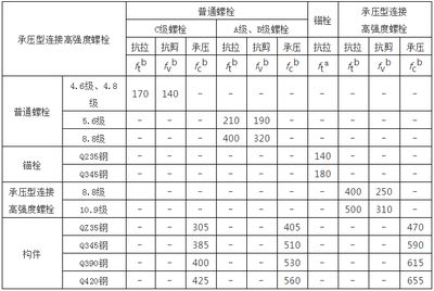 鋼結(jié)構(gòu)螺栓計(jì)算規(guī)則