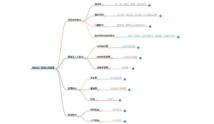 廠房鋼結(jié)構(gòu)報價每平方明細(xì)表高9米（鋼結(jié)構(gòu)廠房報價影響因素詳解）