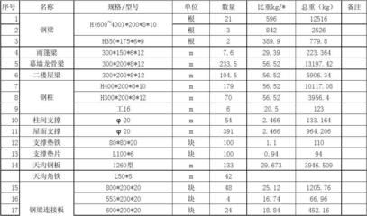 廠房鋼結(jié)構(gòu)報價每平方明細(xì)表高9米（鋼結(jié)構(gòu)廠房報價影響因素詳解）