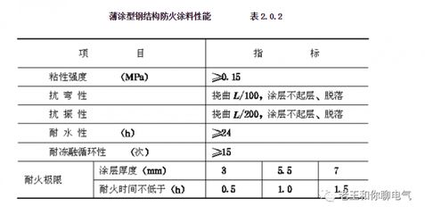 鋼結構防火涂料驗收標準規范（鋼結構防火涂料的驗收標準規范） 北京鋼結構設計 第2張