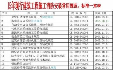 鋼結構防火涂料驗收標準規范（鋼結構防火涂料的驗收標準規范） 北京鋼結構設計 第4張