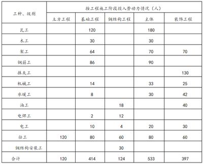 廠房鋼結構安裝施工方案與技術措施 鋼結構跳臺施工 第5張