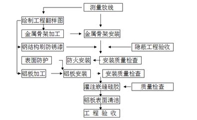 鋼結構加工制作的主要工藝流程是什么 北京網架設計 第4張