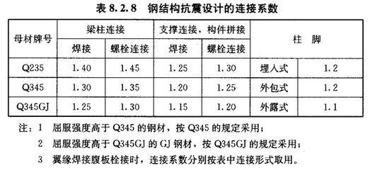 鋼結構普通螺栓牌號（鋼結構普通螺栓牌號表示螺栓的材料、強度等級和表面處理） 結構砌體設計 第3張