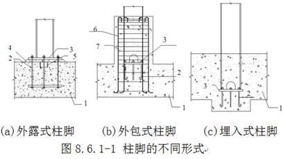 鋼結構柱底板擴孔可以氣割嗎（鋼結構柱底板擴孔可以氣割嗎鋼結構擴孔可以氣割嗎） 建筑施工圖施工 第3張