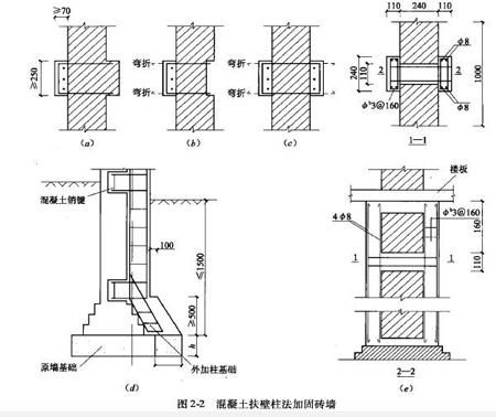 磚混 承重墻（建造磚混結構時，承重墻和非承重墻的區別在于它們所承擔的功能和作用）