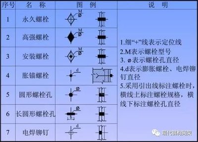 鋼結(jié)構(gòu)螺栓孔質(zhì)量要求（鋼結(jié)構(gòu)螺栓孔的質(zhì)量要求）