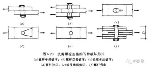 鋼結構螺栓連接要求（鋼結構螺栓連接的要求） 鋼結構有限元分析設計 第1張