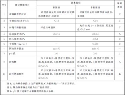 鋼結構防火涂料檢測標準 鋼結構玻璃棧道施工 第3張