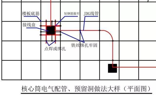 磚墻砌筑拉結筋長度（拉結筋的長度是如何確定的？） 北京鋼結構設計問答