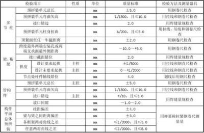 鋼結構螺栓連接驗收規范 結構工業裝備施工 第2張