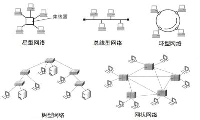 網絡架構設計招聘（網絡架構設計招聘關鍵要求和職責，） 鋼結構門式鋼架施工 第4張