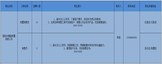 北京鋼結構公司招聘銷售員信息最新（北京鋼結構公司招聘銷售員） 鋼結構鋼結構螺旋樓梯施工 第3張