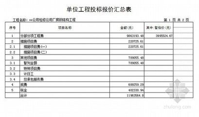 廠房鋼結構人工費報價明細表（關于廠房鋼結構人工費報價明細表）