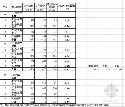 北京鋼結構廠房造價指標（北京鋼結構廠房價格） 鋼結構門式鋼架施工 第3張