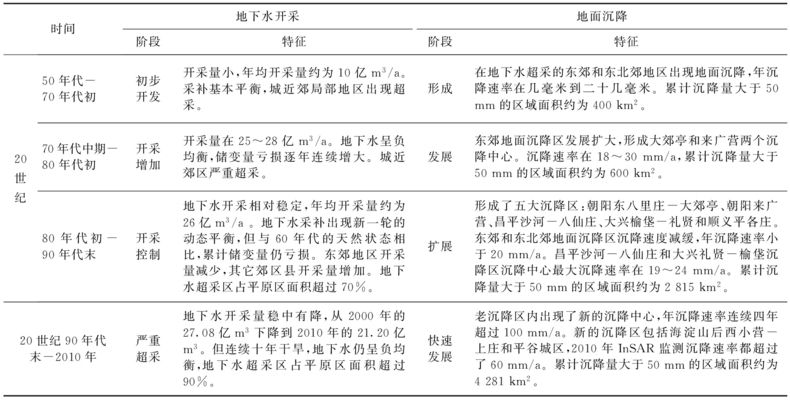 北京地面下沉多少（北京地面沉降影響評估，北京地面下沉多少） 建筑消防施工 第2張