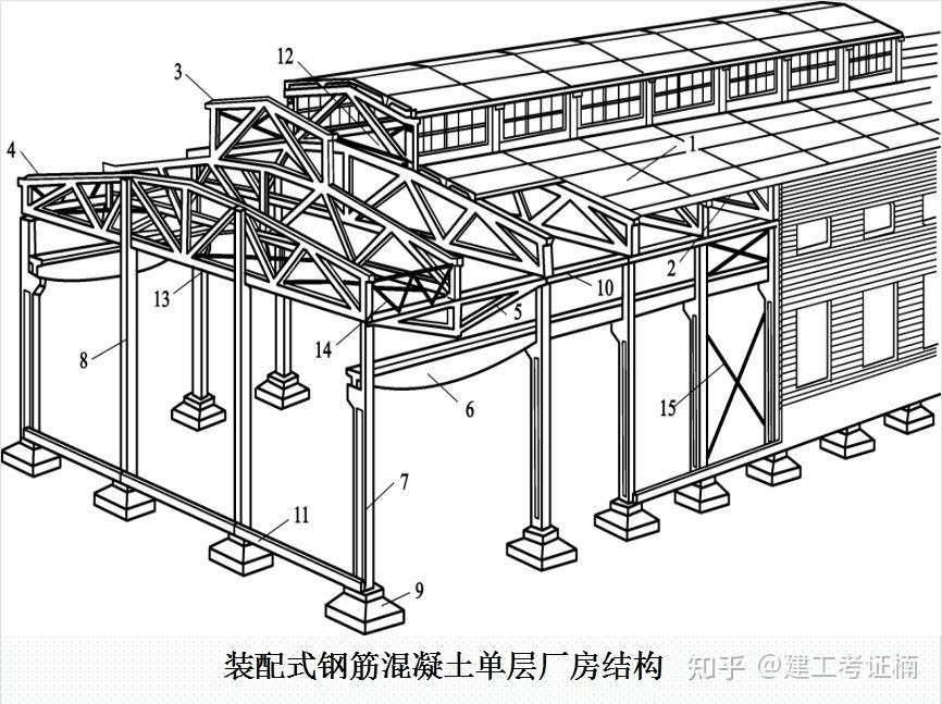 鋼結構廠房圖解 鋼結構跳臺設計 第1張