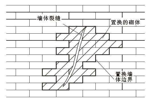 砌體加固的方法有哪幾種（墻體交接處外加現(xiàn)澆鋼筋混凝土構(gòu)造柱加固后的維護(hù)要點(diǎn)） 結(jié)構(gòu)工業(yè)裝備設(shè)計(jì) 第2張