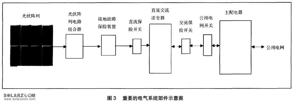 光伏發電屋頂安裝視頻（光伏發電屋頂安裝的視頻介紹） 鋼結構玻璃棧道施工 第4張