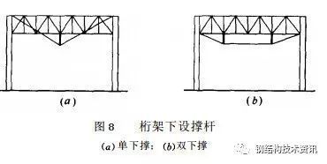 桁架加固方案設計規范（桁架加固方案設計的相關規范和注意事項） 北京加固設計（加固設計公司） 第3張