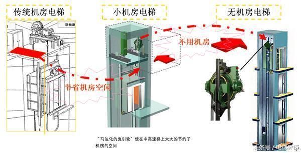 電梯的鋼結構框架叫什么名字（電梯的鋼結構框架叫什么名字電梯井道結構框架叫什么名字） 結構電力行業施工 第1張