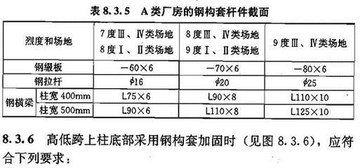 鋼結構加固標準（鋼結構加固施工流程詳解）