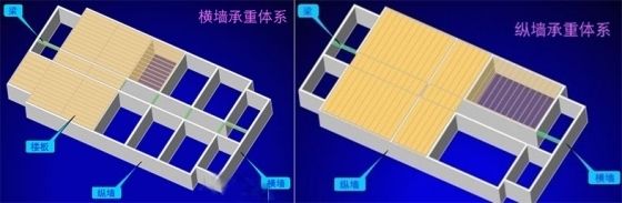 磚混結構建筑中承重墻的結構布置方式（磚混結構與鋼結構對比，磚混結構建筑的經濟性分析）