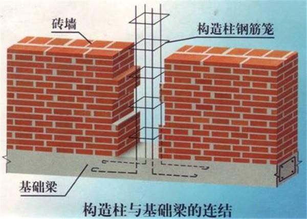 砌塊墻加固措施（砌塊墻加固后檢測方法）