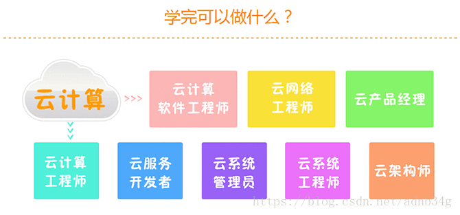 網絡架構師需要學什么（網絡架構師需要學什么，網絡架構師需要學什么技能）