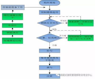 鋼結構廠家生產加工工藝流程圖片（鋼結構廠家生產加工工藝圖片鋼結構廠家生產加工工藝流程）