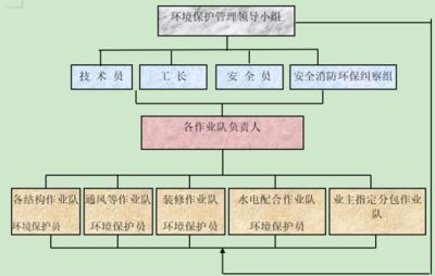 磚混結構加固施工方案模板