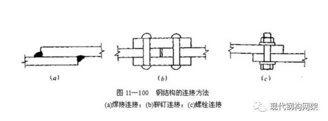 鋼結構螺栓連接可以變成焊接嗎（鋼結構螺栓連接與焊接的優缺點對比鋼結構螺栓連接的優缺點）