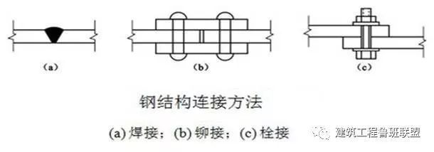 鋼結構螺栓連接可以變成焊接嗎（鋼結構螺栓連接與焊接的優缺點對比鋼結構螺栓連接的優缺點）