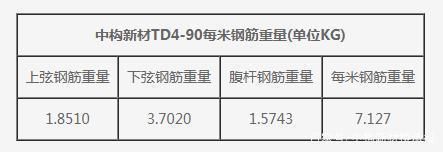 桁架樓承板的規格重量