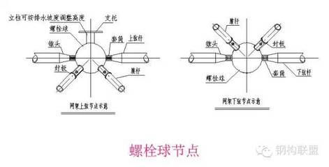 鋼結構高強螺栓連接施工的一般要求（鋼結構高強螺栓連接施工一般要求）