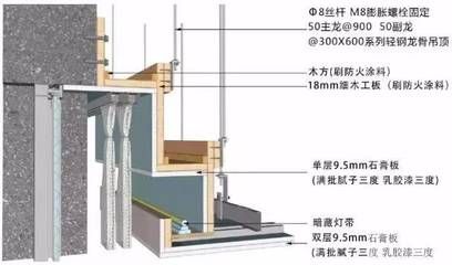 鋼結構防火涂料構造做法（鋼結構防火涂料構造做法主要包括以下幾個步驟）