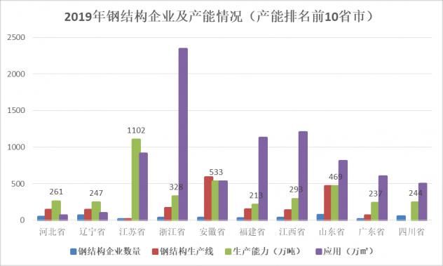 十大鋼結構企業排名及產能（鋼結構企業技術創新趨勢分析）