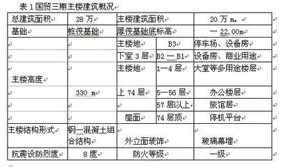 鋼結構安裝螺栓數量圖片（鋼結構安裝螺栓數量）