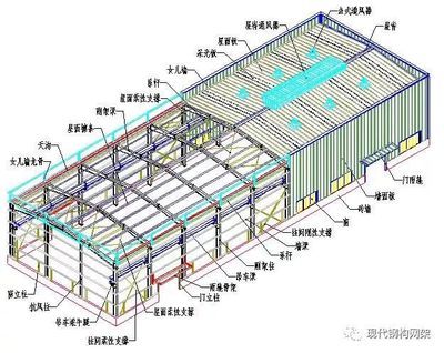 鋼結構瓦屋面做法（鋼結構屋面施工安全規范）