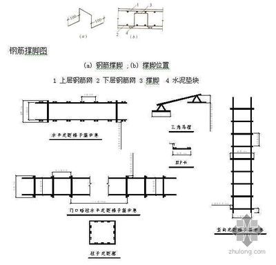 鋼結構樓板形式