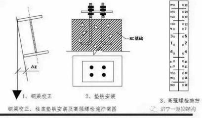 鋼結構螺絲安裝規范GB50017-2012（鋼結構螺絲安裝最新規范）