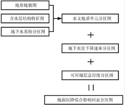 地面沉降技術（含水層儲存與回采技術在城市中的案例）