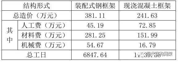 鋼結構安裝人工費多少錢一噸（鋼結構安裝人工費多少錢一噸鋼結構安裝人工費多少錢一噸）