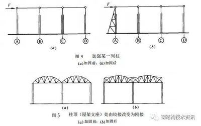 鋼梁加固方法（鋼梁加固后檢測方法）