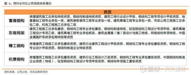 網架結構設計資質有哪些（網架結構設計資質的要求）